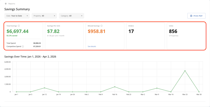 3-Summary Metrics