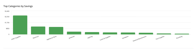 5-Savings by Category